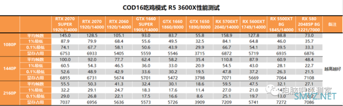 【茶茶】吃鸡既遂还是未遂？COD16 吃鸡模式性能测试