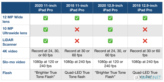 iPad pro Vs Matepad pro：谁才是更pro的平板电脑