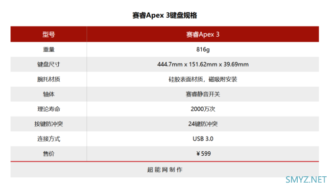 赛睿Apex 3键盘体验：静音游戏键盘的一个好选择