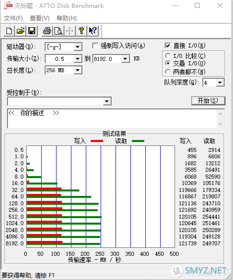 支持UHS-II的SD卡，250MB/s高速读取，用了便再也回不去了