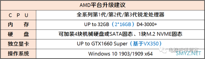 【装机帮扶站】第619期：一套不足2000元的主流游戏组装方案