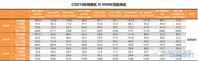 【茶茶】吃鸡既遂还是未遂？COD16 吃鸡模式性能测试