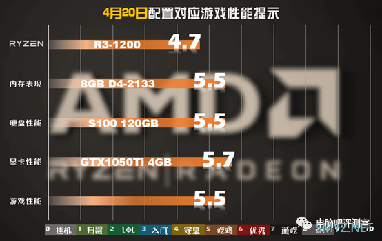 【装机帮扶站】第619期：一套不足2000元的主流游戏组装方案