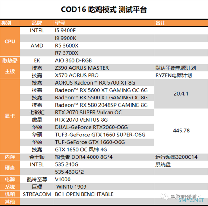 【茶茶】吃鸡既遂还是未遂？COD16 吃鸡模式性能测试