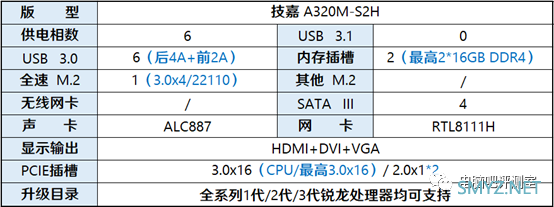 【装机帮扶站】第619期：一套不足2000元的主流游戏组装方案