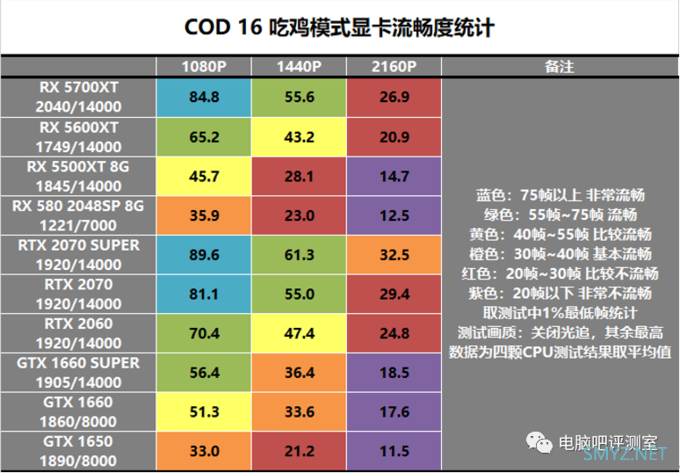 【茶茶】吃鸡既遂还是未遂？COD16 吃鸡模式性能测试