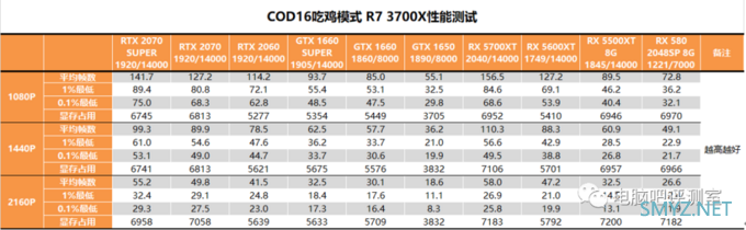 【茶茶】吃鸡既遂还是未遂？COD16 吃鸡模式性能测试