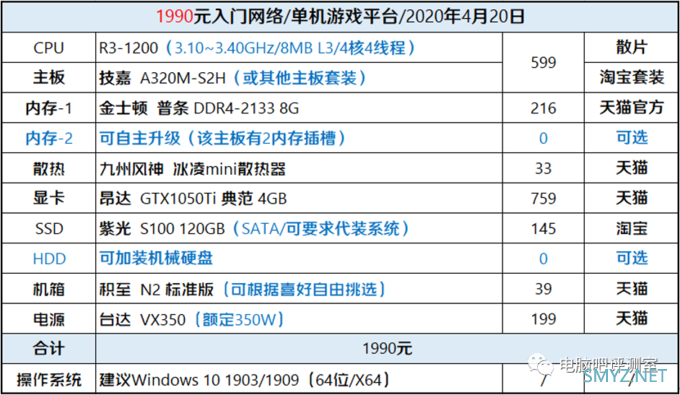 【装机帮扶站】第619期：一套不足2000元的主流游戏组装方案