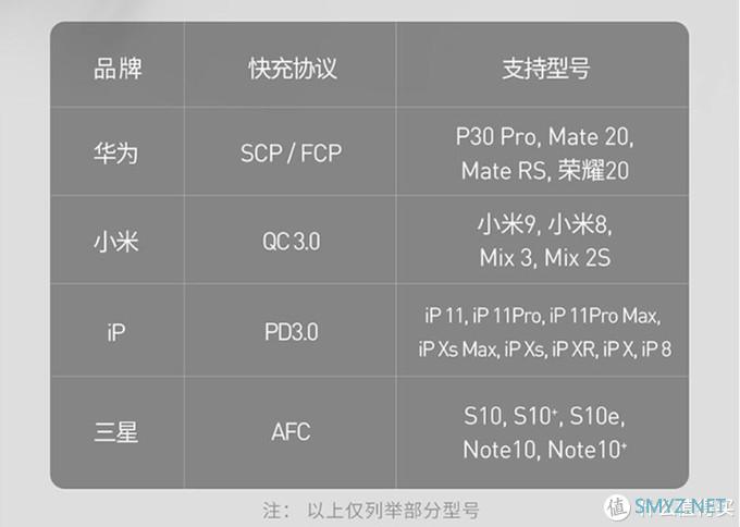 骚红入手——倍思 氮化镓GaN 65W三口输出充电头&100W数据线套装晒单~