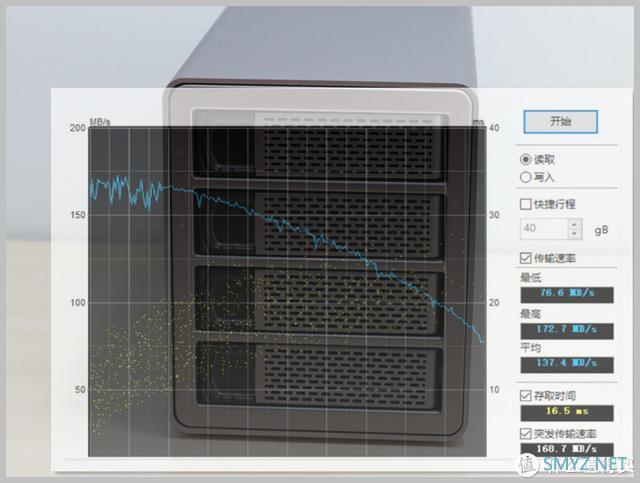 速度与安全——Yottamaster FS4RU3桌面级四盘位硬盘柜