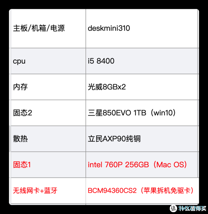 巴掌大大主机，改装贴片天线，完美黑苹果，侧边不开孔增加USB拓展。