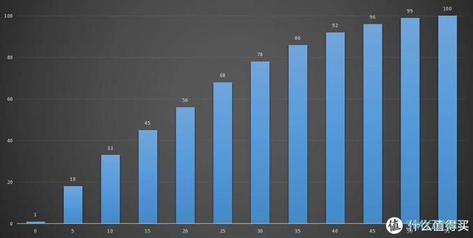 iQOO 3体验：虽有遗憾但依旧诚意十足