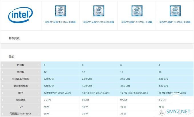 英特尔至强工作站随身带,戴尔Precision 7740评测