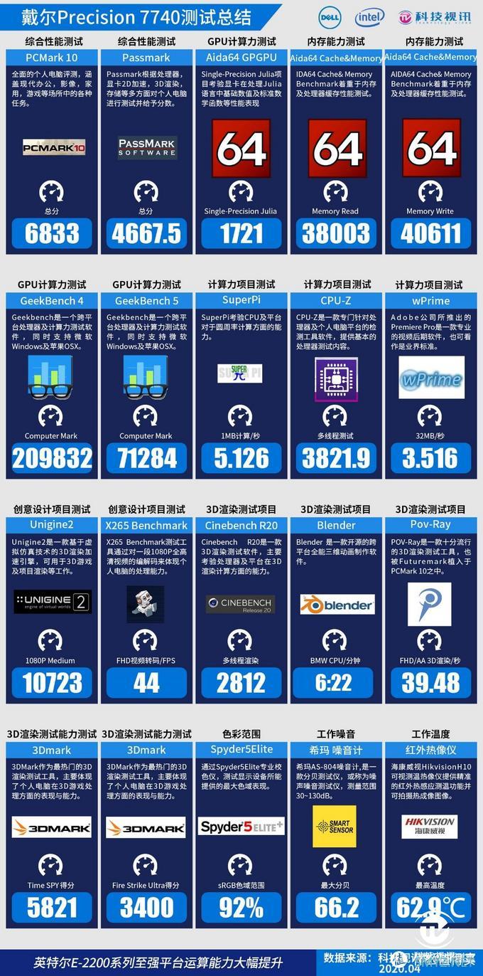 英特尔至强工作站随身带,戴尔Precision 7740评测