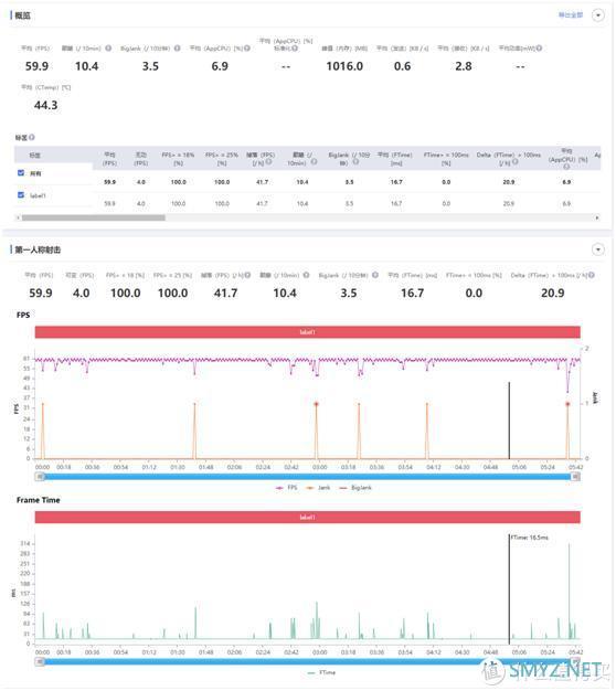 无需为游戏去忍受厚、重、丑，OPPO Ace2能够给你优雅的游戏体验