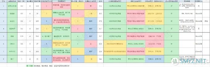 为了找到哪个好用又便宜，实测比较八款USB3.0 HUB