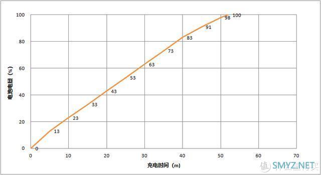 无需为游戏去忍受厚、重、丑，OPPO Ace2能够给你优雅的游戏体验