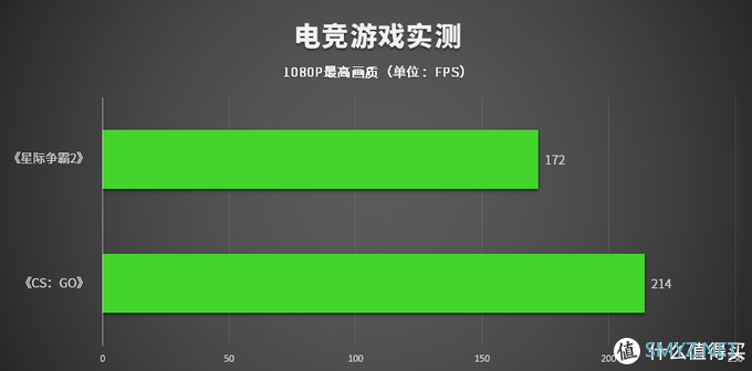 雷蛇灵刃15 2020款评测：硬件升级，纤薄身型也能有高性能