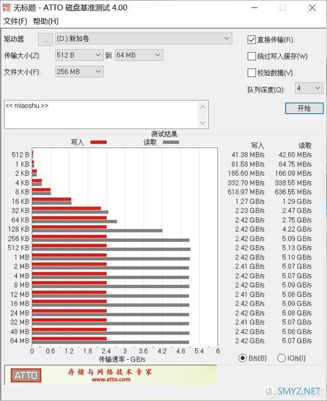 电脑杂谈 篇十一：终于赶上PCI-E 4.0，希捷酷玩520系列固态到底如何？