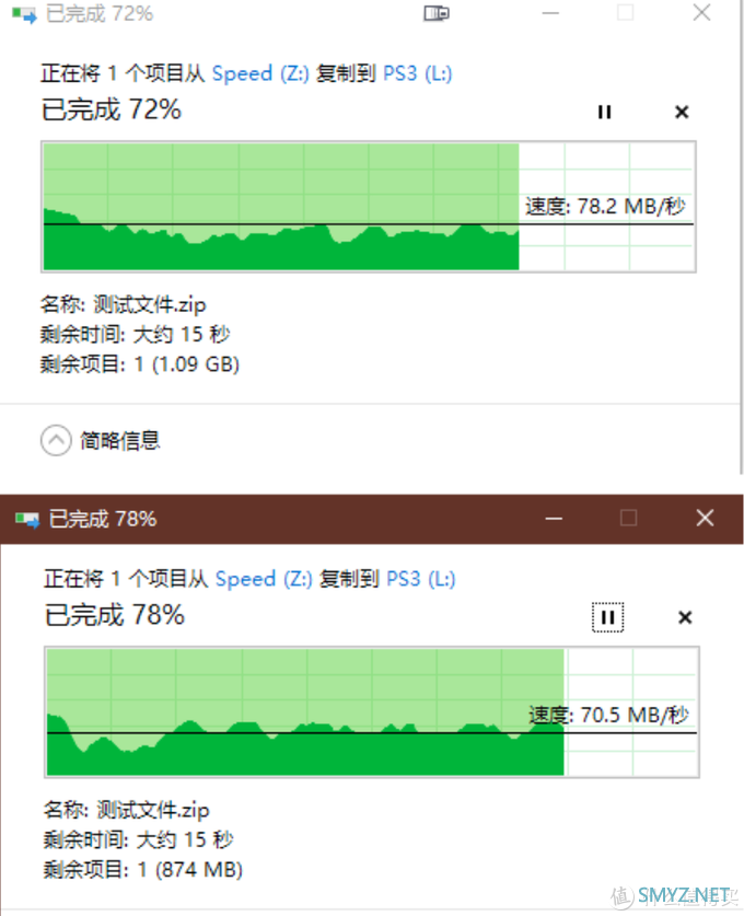 为了找到哪个好用又便宜，实测比较八款USB3.0 HUB