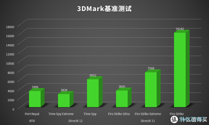 雷蛇灵刃15 2020款评测：硬件升级，纤薄身型也能有高性能