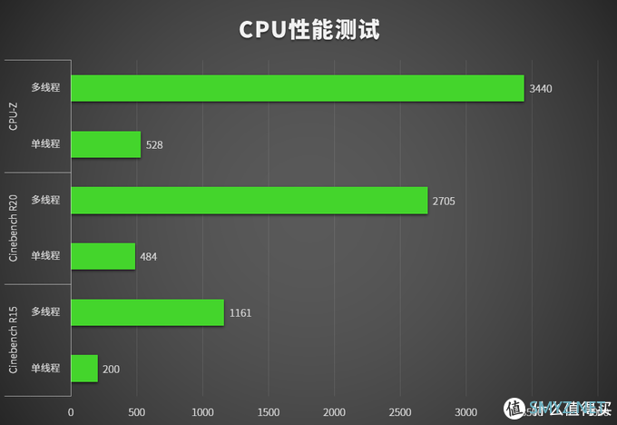 雷蛇灵刃15 2020款评测：硬件升级，纤薄身型也能有高性能