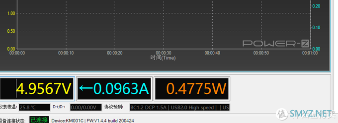 为了找到哪个好用又便宜，实测比较八款USB3.0 HUB