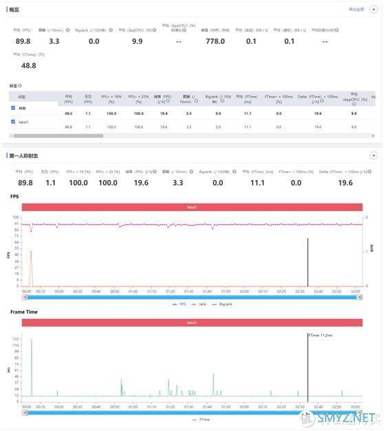 无需为游戏去忍受厚、重、丑，OPPO Ace2能够给你优雅的游戏体验