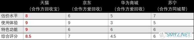 华为P40以旧换新评测：天猫、华为商城、京东、苏宁谁靠谱？