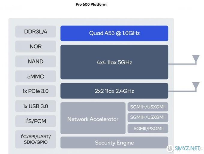 600元以内最值的AX无线路由器该怎么选？最后决定就是小米AIoT路由器AX3600了