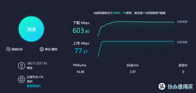 600元以内最值的AX无线路由器该怎么选？最后决定就是小米AIoT路由器AX3600了