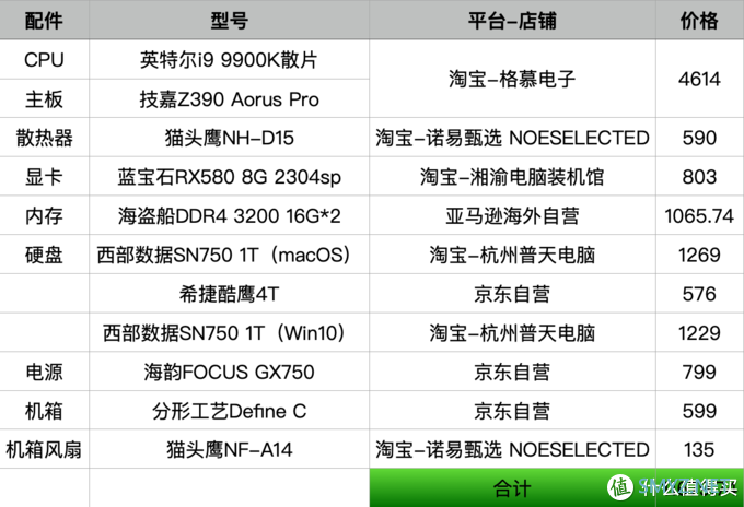 1万超3万iMac？技术主播打造完美梦想黑苹果电脑