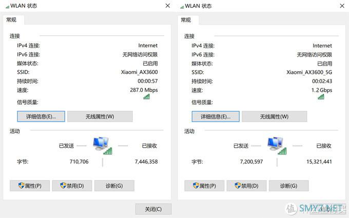 600元以内最值的AX无线路由器该怎么选？最后决定就是小米AIoT路由器AX3600了