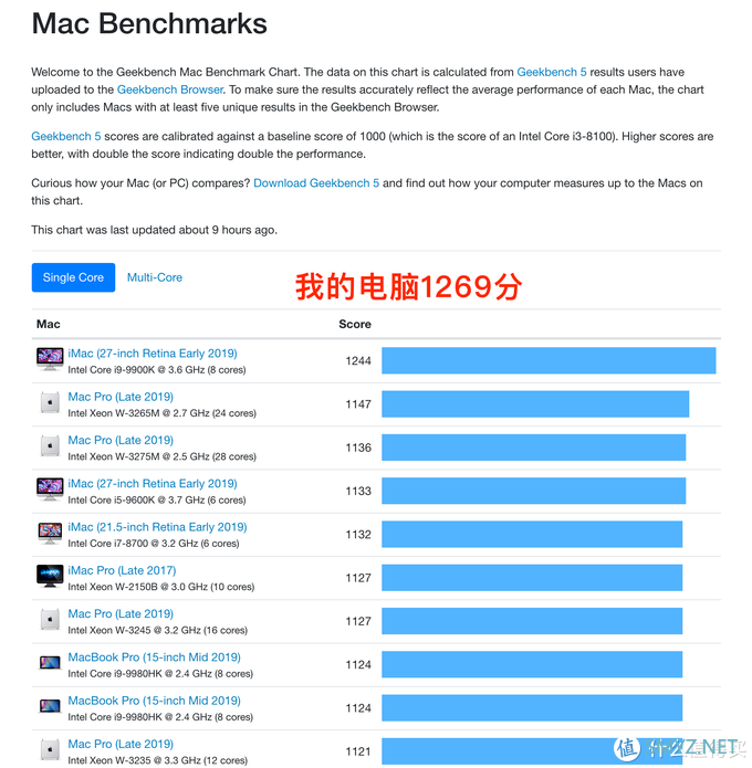 1万超3万iMac？技术主播打造完美梦想黑苹果电脑