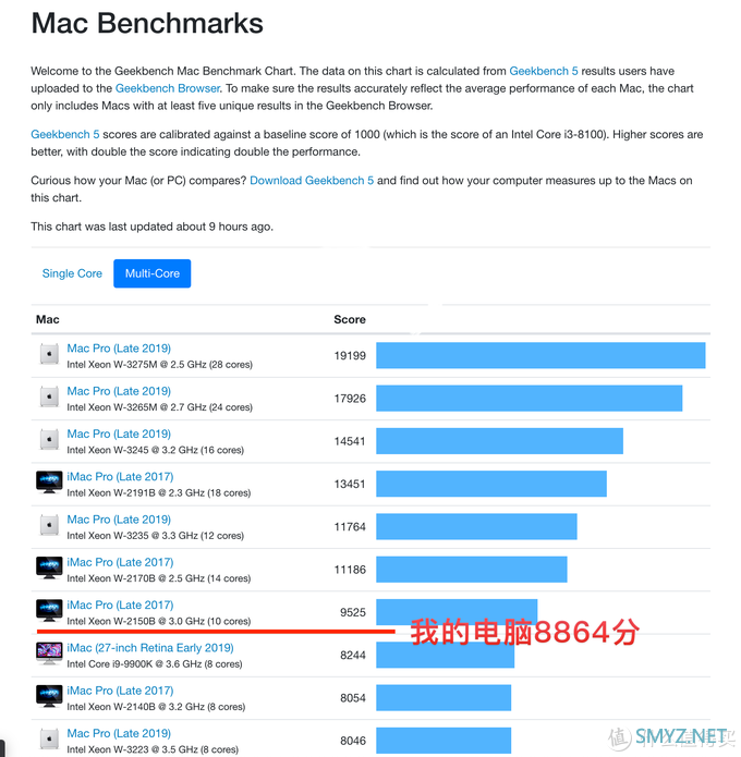 1万超3万iMac？技术主播打造完美梦想黑苹果电脑