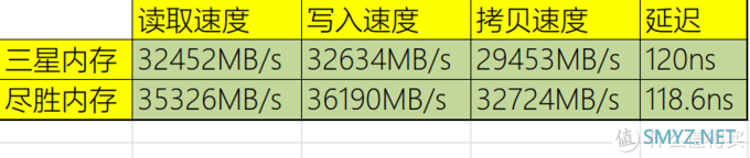 廉价内存能不能用？——尽胜DDR4 16G笔记本套条开箱试用