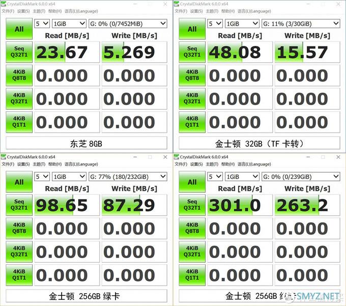 从BBS到自媒体，那些年用过的那些拍摄装备