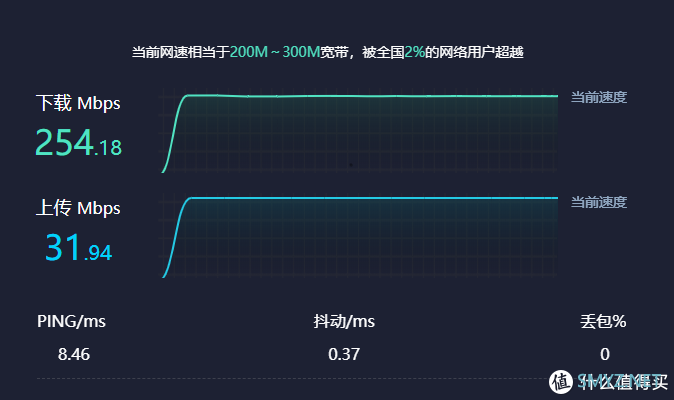 入手华为路由AX3 Pro，让网速飞起来