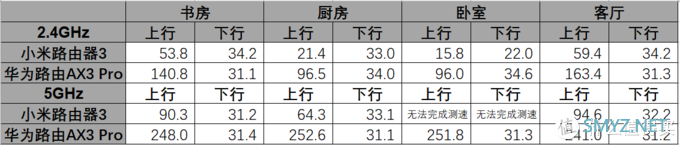 入手华为路由AX3 Pro，让网速飞起来