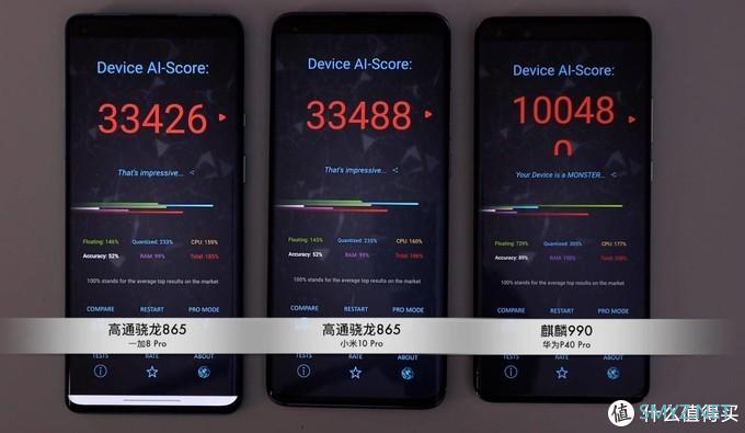 bonjour呼呼的购物指南 篇十七：2020旗舰手机横评（上）华为P40Pro/小米10Pro/一加8Pro/iPhone