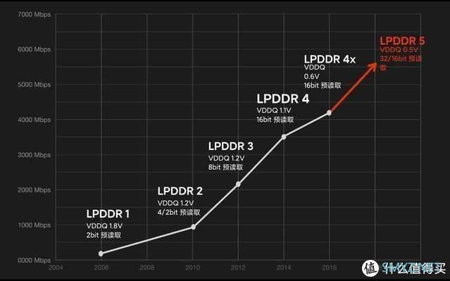 【图文+视频，深度测评】如果手机是女朋友，红米Redmi K30 Pro得几分