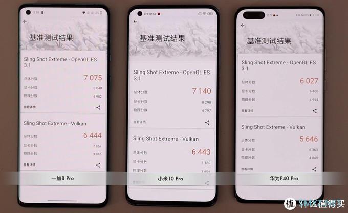 bonjour呼呼的购物指南 篇十七：2020旗舰手机横评（上）华为P40Pro/小米10Pro/一加8Pro/iPhone