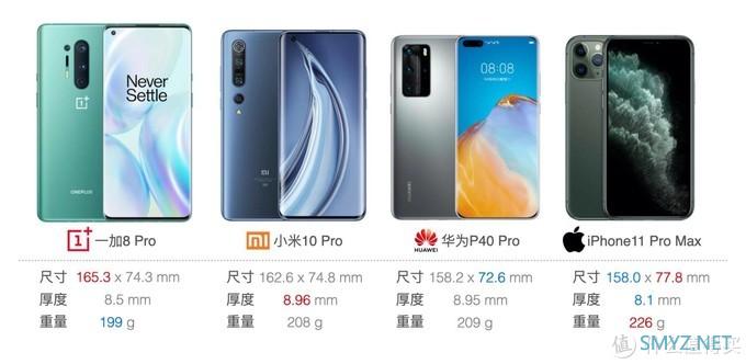 bonjour呼呼的购物指南 篇十七：2020旗舰手机横评（上）华为P40Pro/小米10Pro/一加8Pro/iPhone