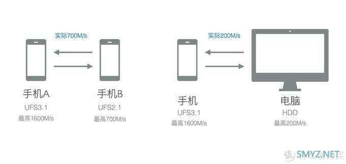 bonjour呼呼的购物指南 篇十七：2020旗舰手机横评（上）华为P40Pro/小米10Pro/一加8Pro/iPhone