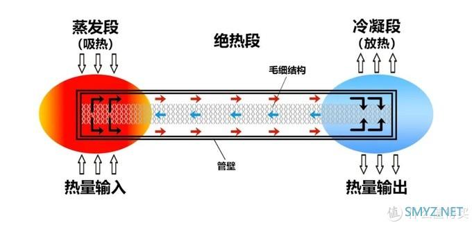 【图文+视频，深度测评】如果手机是女朋友，红米Redmi K30 Pro得几分