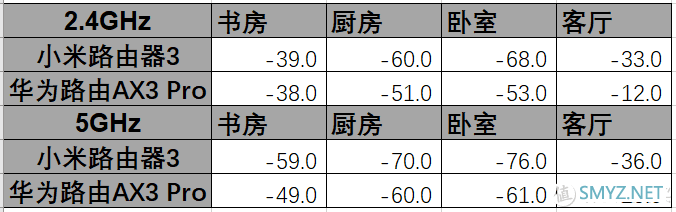 入手华为路由AX3 Pro，让网速飞起来