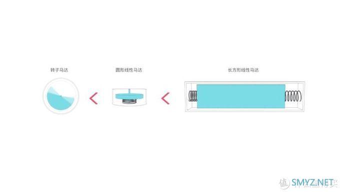 【图文+视频，深度测评】如果手机是女朋友，红米Redmi K30 Pro得几分