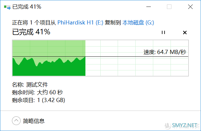 桌面扩展USB：绿联 USB3.0 分线器 晒单