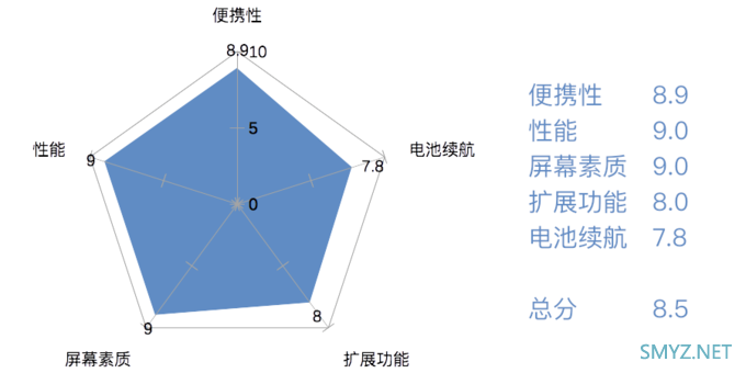 华山论剑，孰能登顶？旗舰轻薄笔记本电脑排行榜