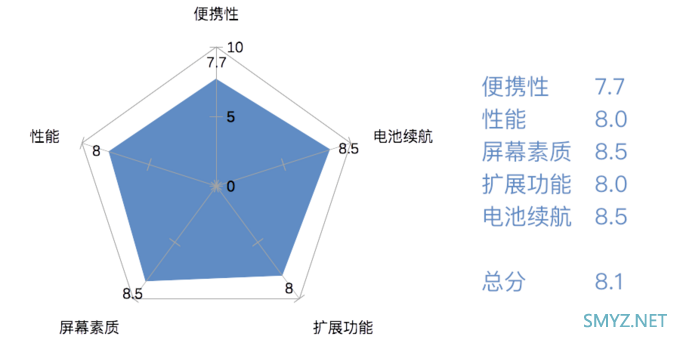 华山论剑，孰能登顶？旗舰轻薄笔记本电脑排行榜